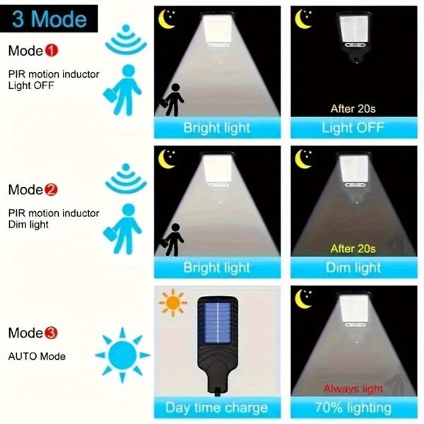 2200W Solar LED Street Light | Human Body Induction