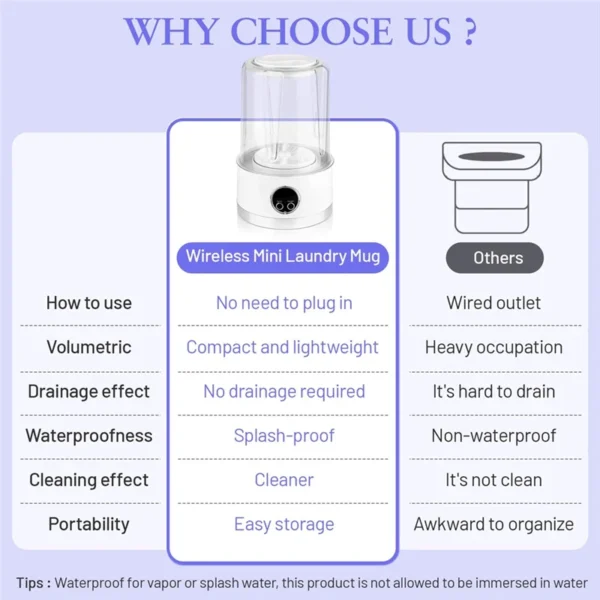 Rechargeable underwear washing machine.